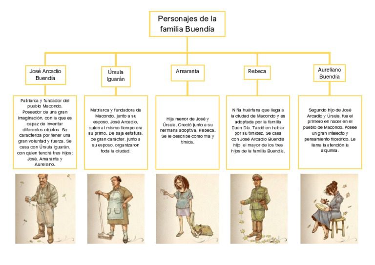 Que nos quiere decir la obra Cien años de soledad