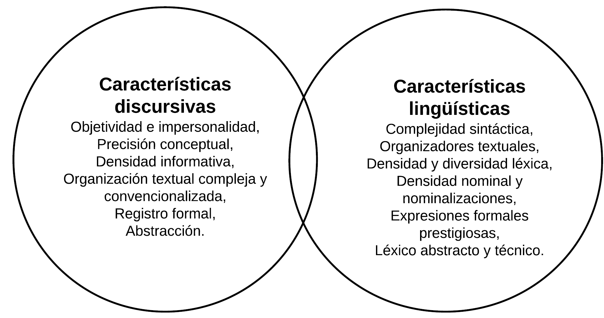 Qué significa abstracto en un texto 4 Concepto abstracto en redacción académica