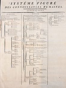Qué tipos de información contiene una enciclopedia 3 Diferentes estructuras de enciclopedias