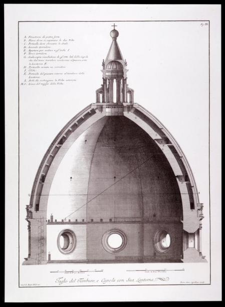 Cúpula de la Catedral de Florencia