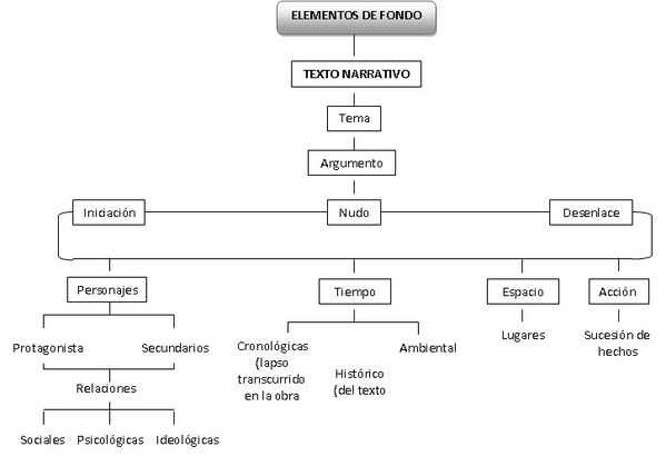 Que tiene que tener un analisis literario 5 Análisis literario en acción