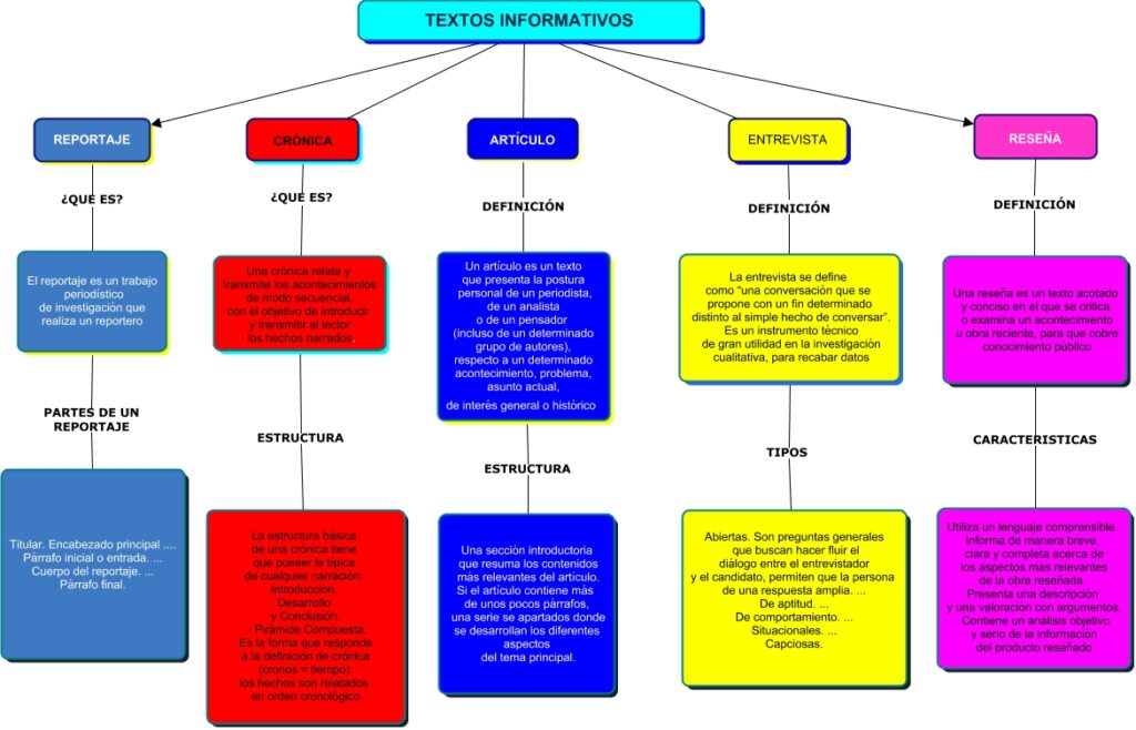 DOH TEXTOS INFORMATIVOS