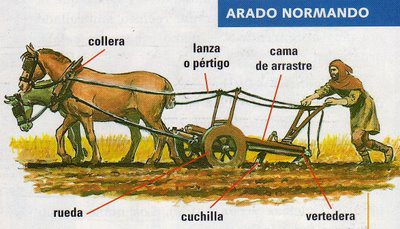 Arado medieval en un campo de cultivo