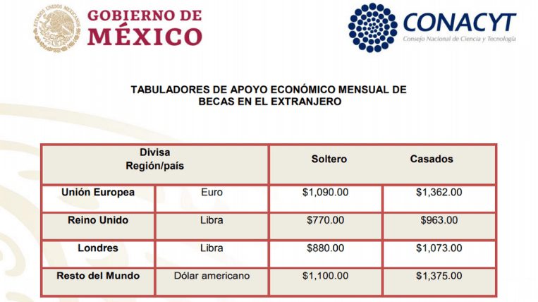 Cómo obtener una beca CONACYT para maestrías en línea 16 beca conacyt