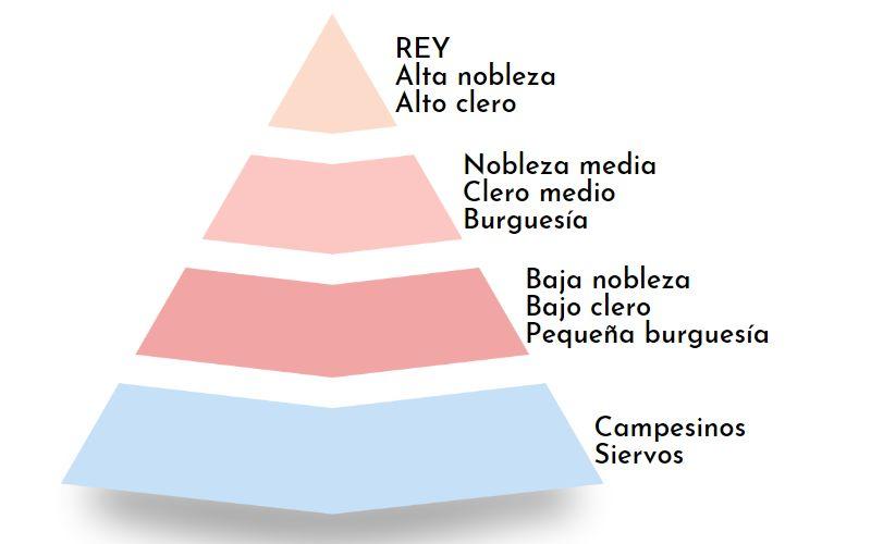 Renacimiento estructura social y política