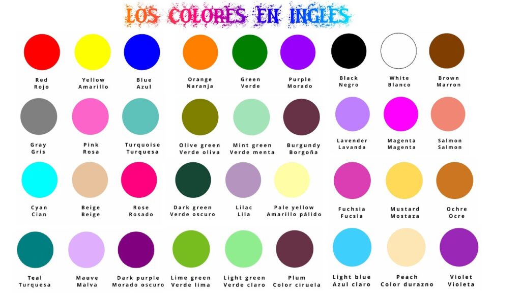 Cómo se pronuncian los nombres de colores en inglés 8 colores ingles