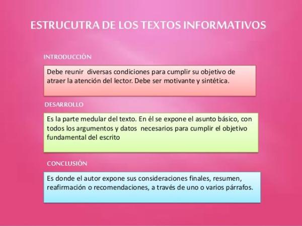 Cuántos texto informativo existen 3 Estructura de un texto informativo