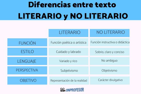 Libros literarios y no literarios diferenciados