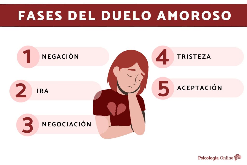 duelo amoroso