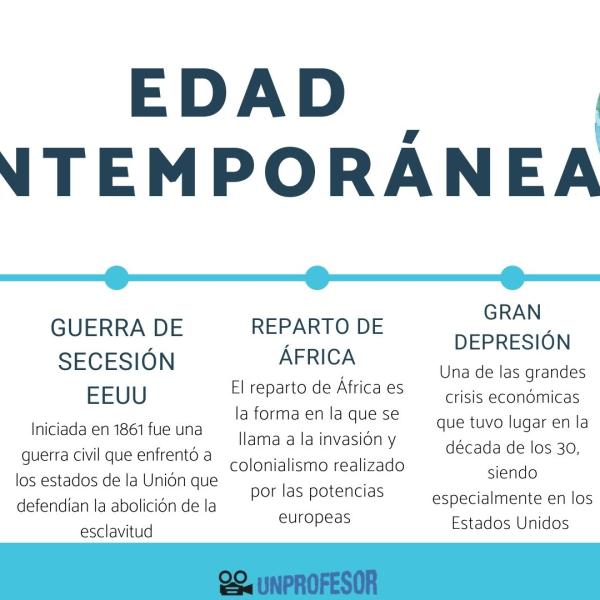 Qué aspectos históricos de importancia han ocurrido en la época contemporánea 17 edad contemporanea hechos importantes 4568 600 square