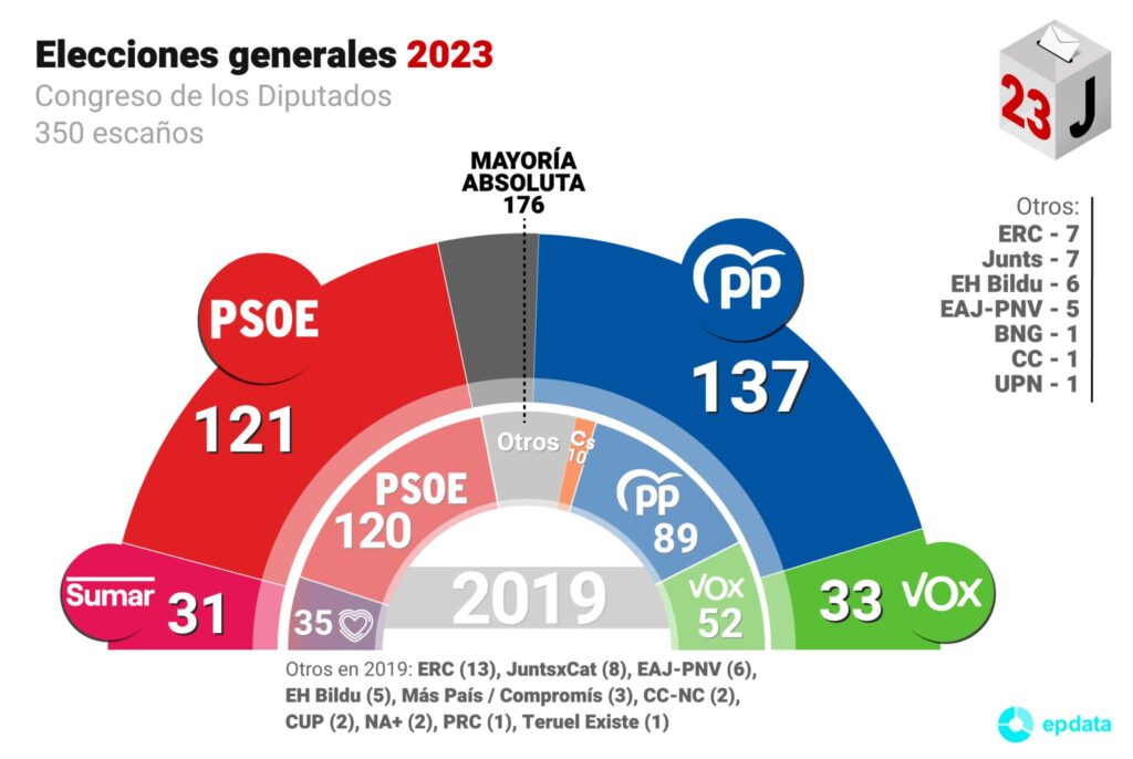 Quién creó las PASO en Argentina y su propósito 21 elecciones generales