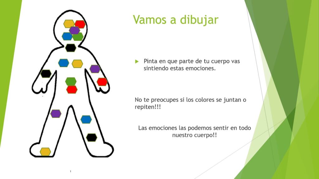 Por qué sueño con mi ex tan frecuentemente: Razones y significados 11 emociones resueltas