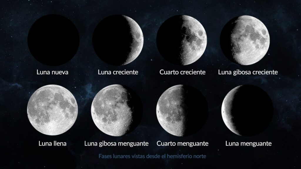 Cómo saber en qué fase lunar naciste: Guía rápida 26 fase lunar