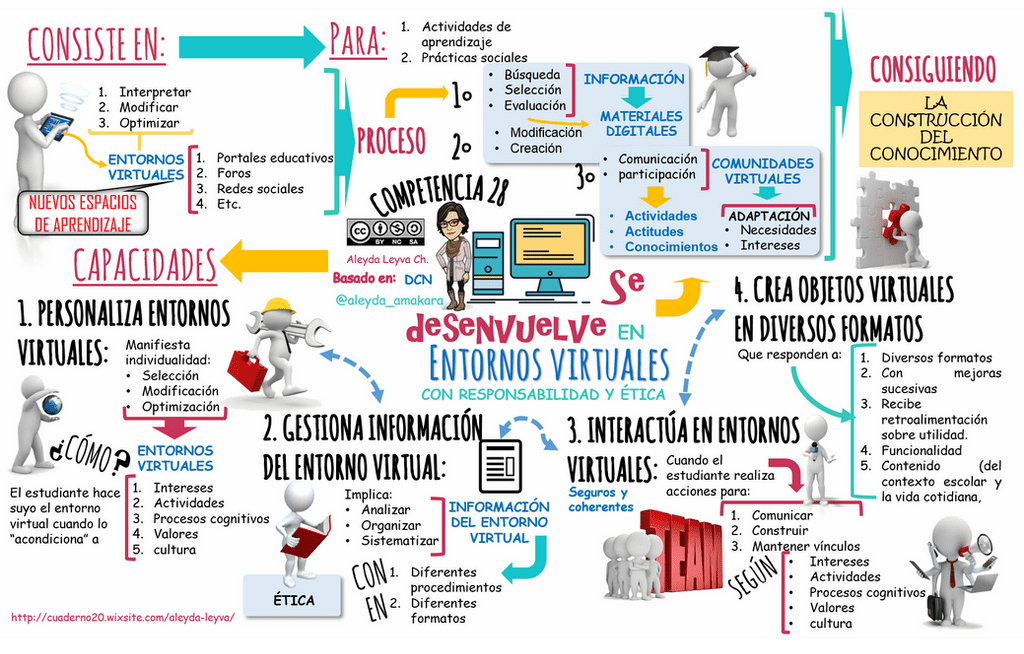 Herramientas digitales modernas en uso