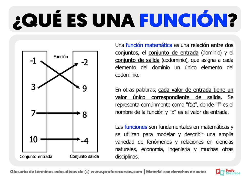 la funcion