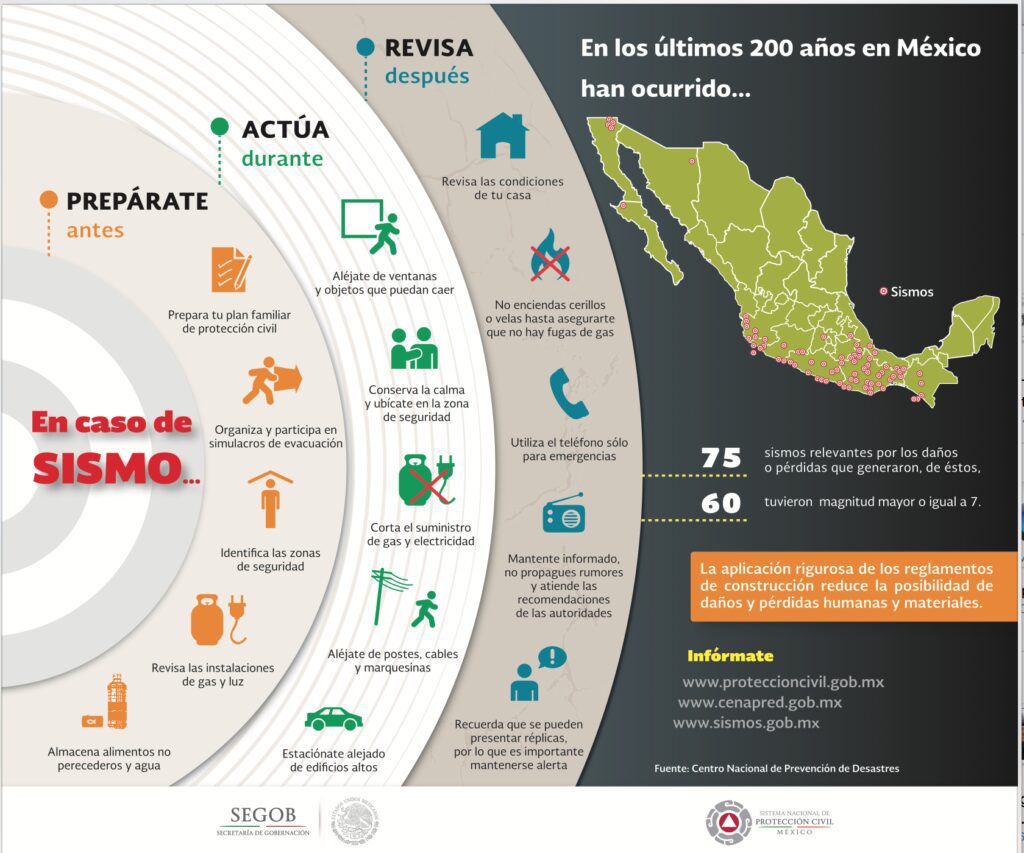 Qué son los sismos y cómo se producen: Guía explicativa 28 los sismos