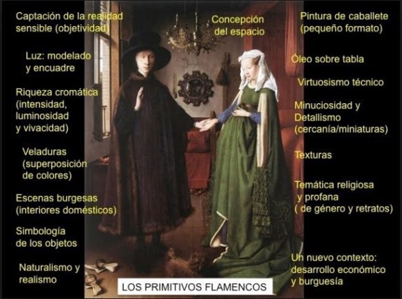 Matrimonio Arnolfini de Jan van Eyck