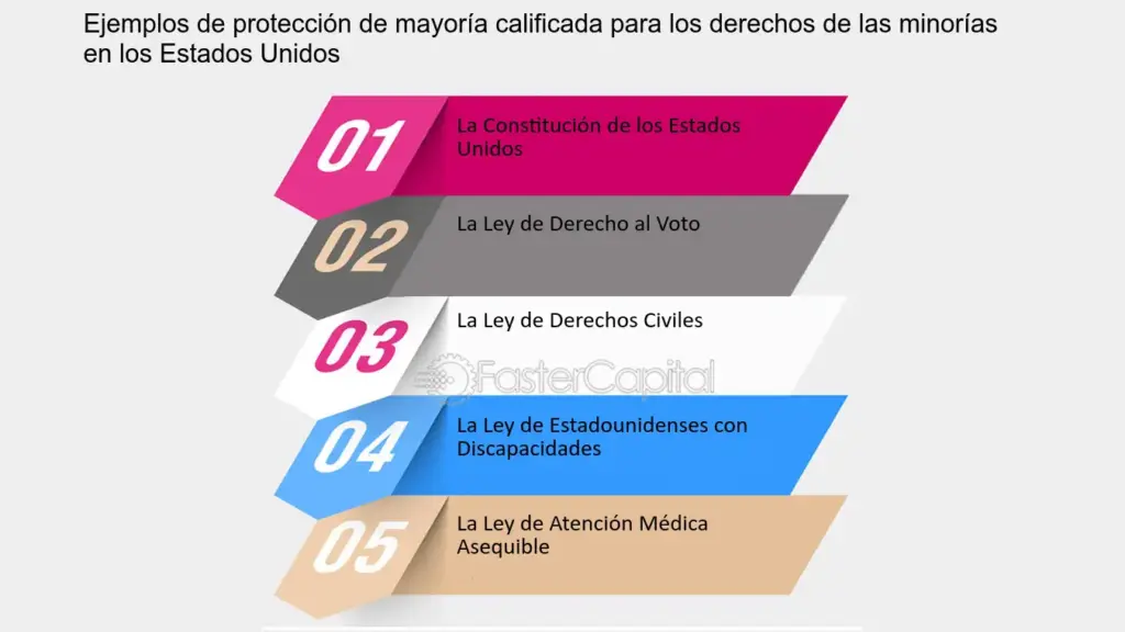 minorias silenciadas
