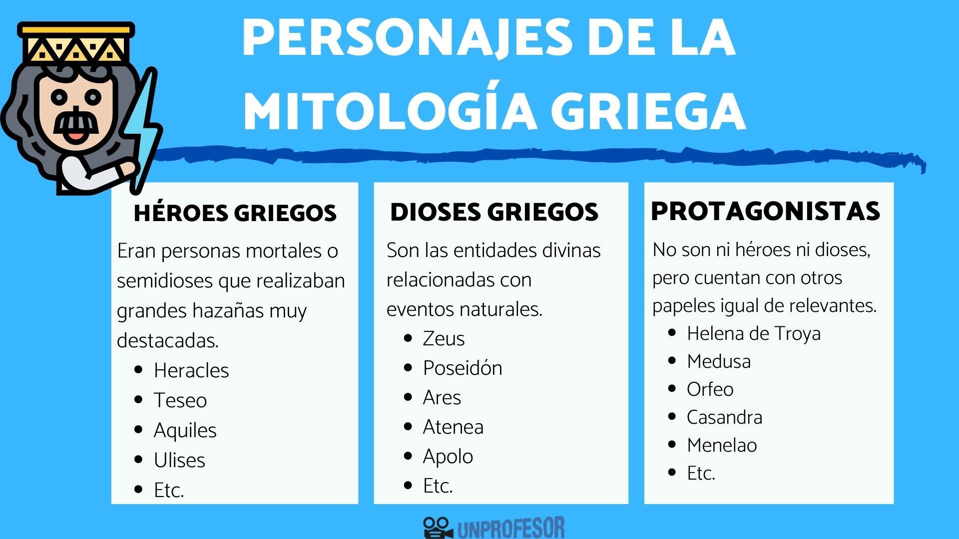 Cuál o cuáles serian los protagonistas y antagonistas del mito 3 Protagonista y antagonista en mitología