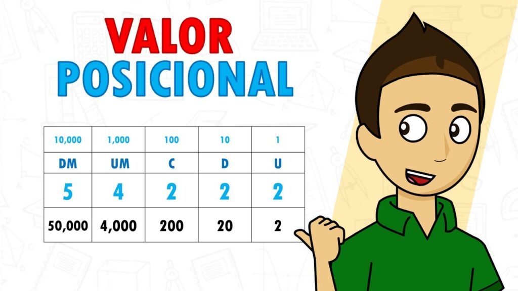 Qué es el valor posicional de los números con ejemplos 28 posicional numeros