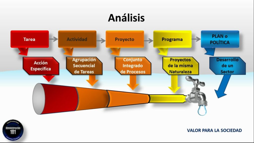 Cómo es un ejemplo de proyecto social ya elaborado 25 proyecto social