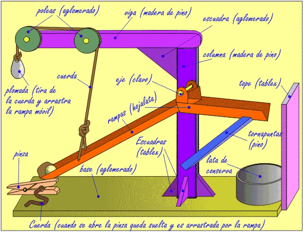 Que tiene que tener una memoria descriptiva 5 Ilustraciones y gráficos en memoria descriptiva
