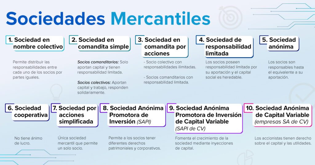 Qué son las Sociedades Mercantiles en el Derecho Mercantil 14 sociedades mercantiles