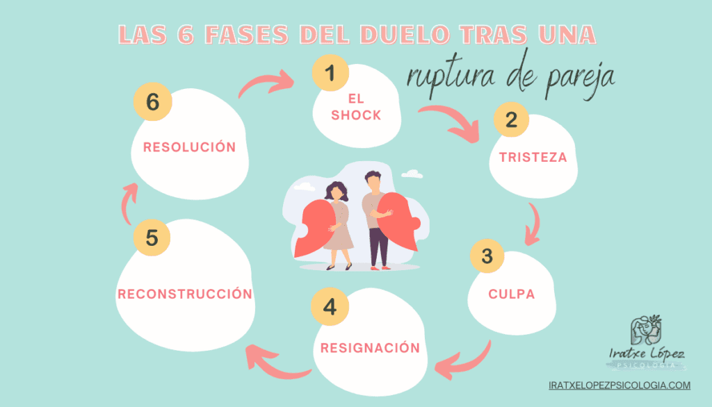 Qué será de mi vida sin ti Consejos para superar la ruptura 1 superar ruptura