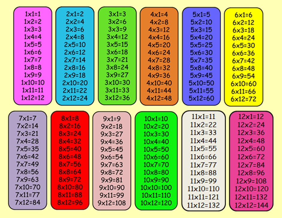tablas multiplicar